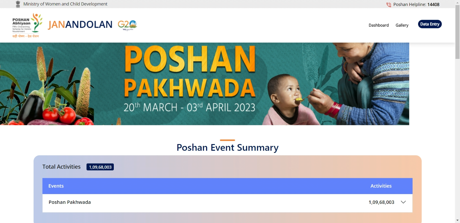 Poshan Pakhwada
